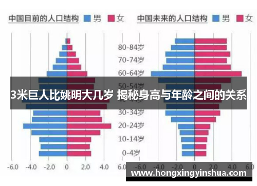 3米巨人比姚明大几岁 揭秘身高与年龄之间的关系