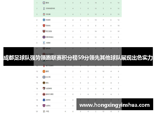 成都足球队强势领跑联赛积分榜59分领先其他球队展现出色实力