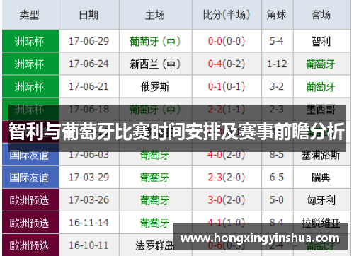 智利与葡萄牙比赛时间安排及赛事前瞻分析